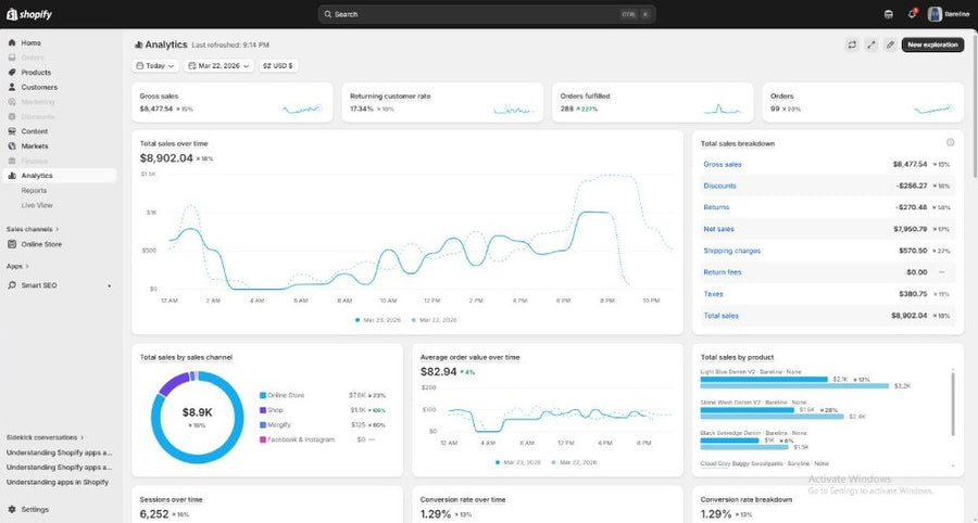 Shopify Analytics
